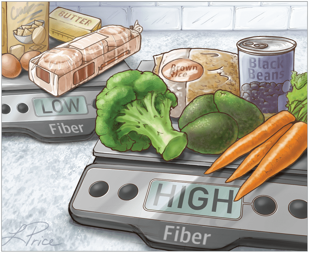 Good carbs are high in fiber and not high in sugar
