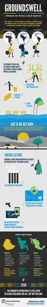 The World Bank -- climate migration