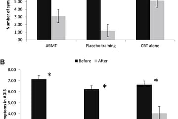 Cognitive Behavioral Therapy in Children with Anxiety