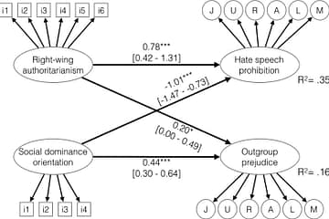 When Authoritarians Confront Prejudice