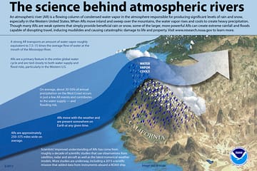 What is an atmospheric river?