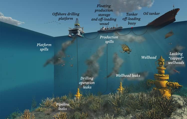 Offshore drilling and pollution